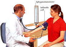 checking blood pressure